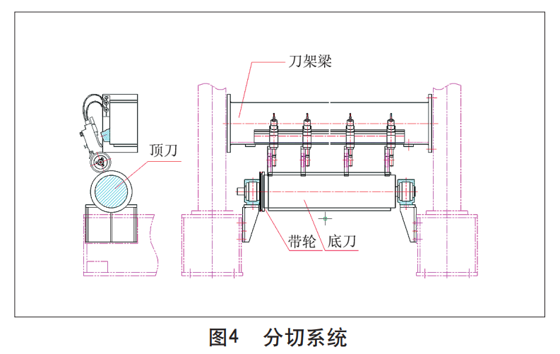 衛生紙復卷機分切系統