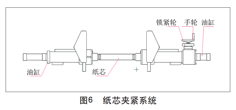 衛生紙加工設備之復卷機紙芯夾緊系統