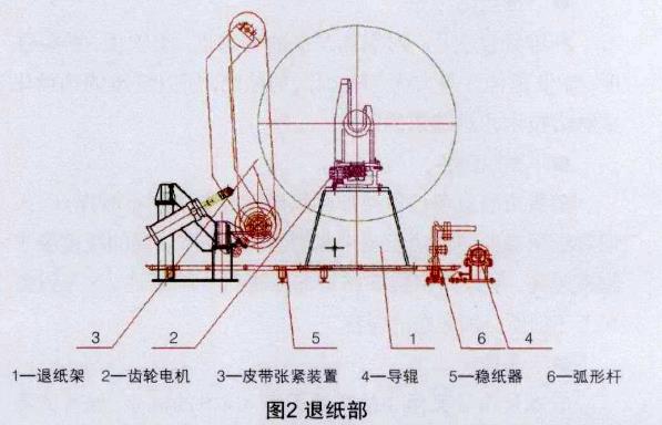 衛生紙復卷機退紙部.jpg 衛生紙復卷機退紙部.jpg